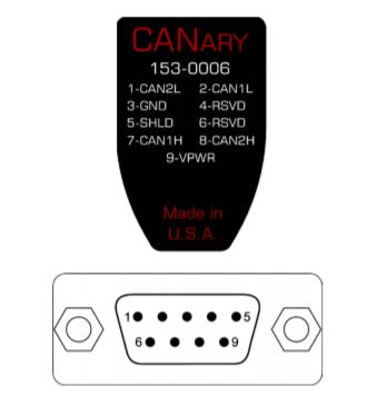 CANary Kit with Breakout cable